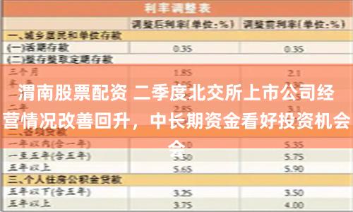 渭南股票配资 二季度北交所上市公司经营情况改善回升，中长期资金看好投资机会