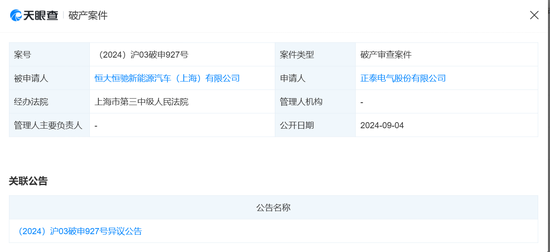 股票配资平台靠谱的有哪些 恒大恒驰汽车上海公司被申请破产审查