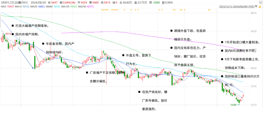 数据来源：紫金天风期货研究所