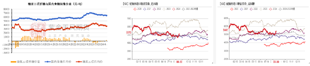 数据来源：紫金天风期货研究所