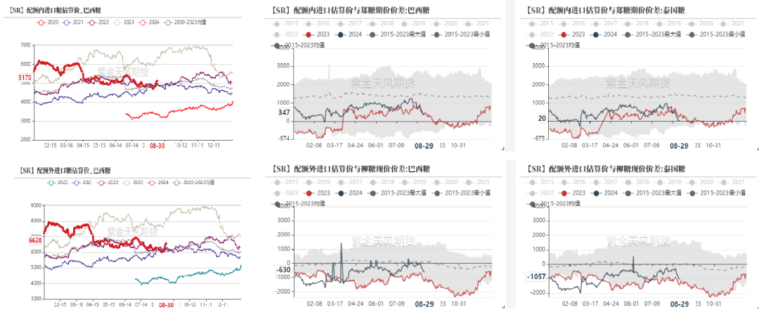 数据来源：上海钢联,中国糖业协会,紫金天风期货