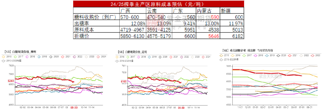 数据来源：农村农业部,紫金天风期货