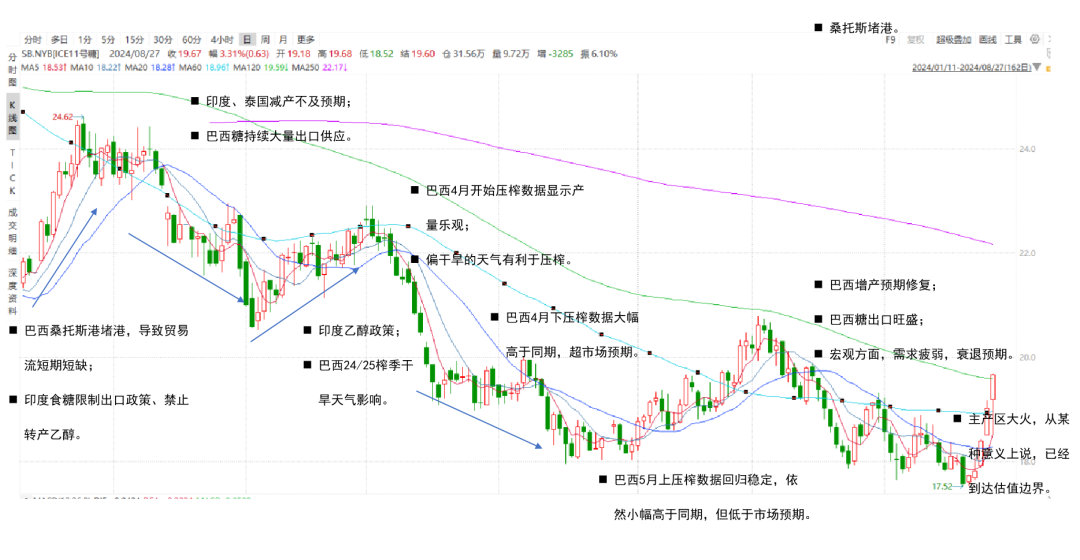 数据来源：紫金天风期货研究所