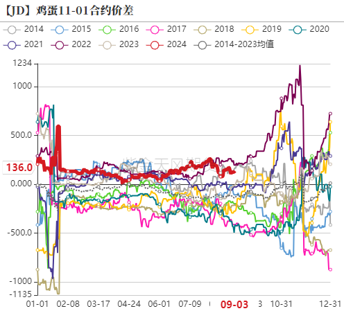 数据来源：紫金天风期货研究所