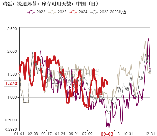 数据来源：紫金天风期货研究所