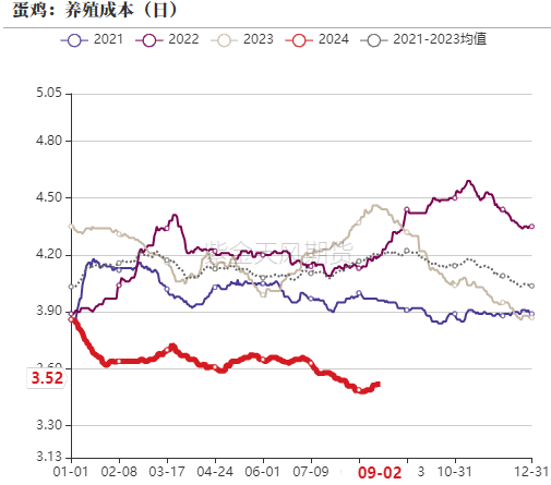 数据来源：紫金天风期货研究所