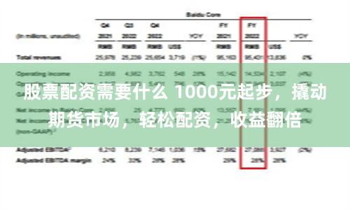 股票配资需要什么 1000元起步，撬动期货市场，轻松配资，收益翻倍