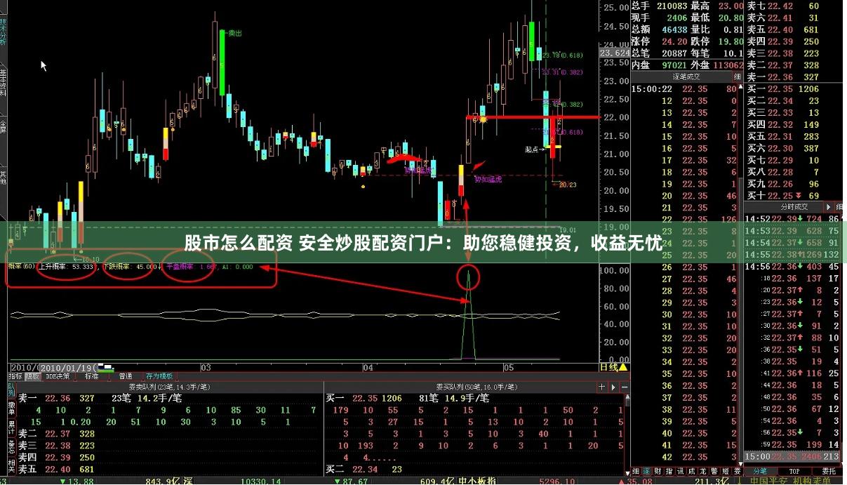 股市怎么配资 安全炒股配资门户：助您稳健投资，收益无忧