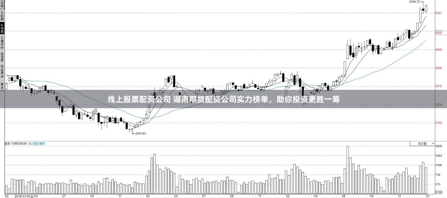 线上股票配资公司 湖南期货配资公司实力榜单，助你投资更胜一筹