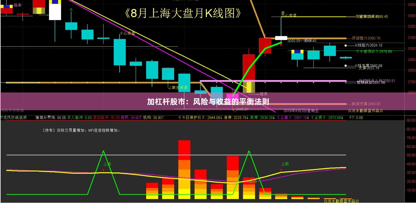 加杠杆股市：风险与收益的平衡法则