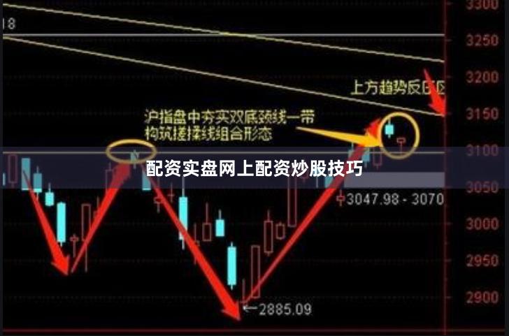 配资实盘网上配资炒股技巧