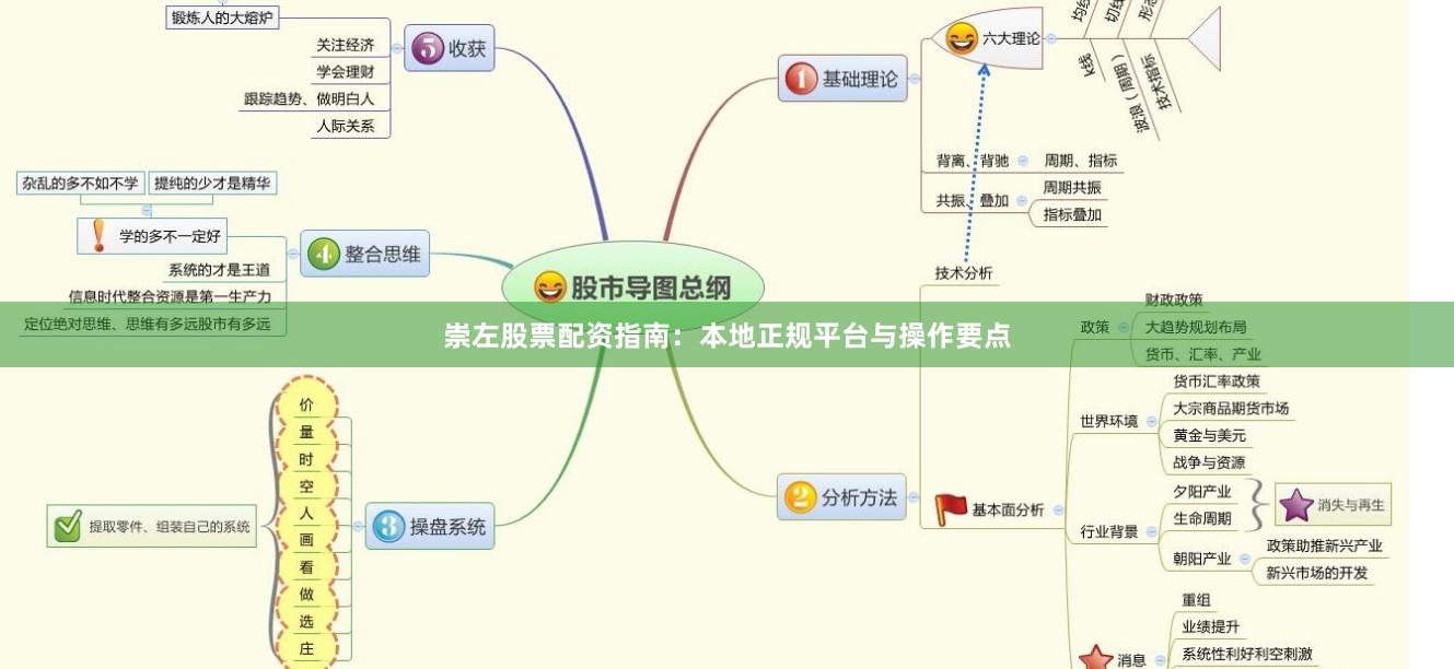 崇左股票配资指南：本地正规平台与操作要点