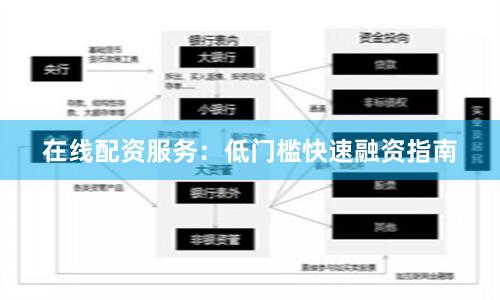 在线配资服务：低门槛快速融资指南