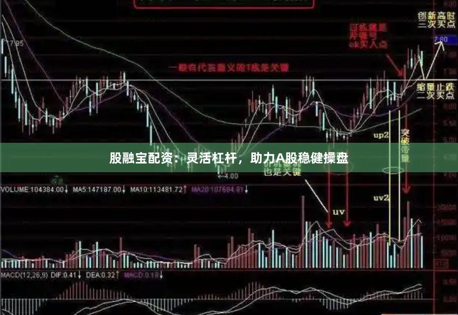 股融宝配资：灵活杠杆，助力A股稳健操盘