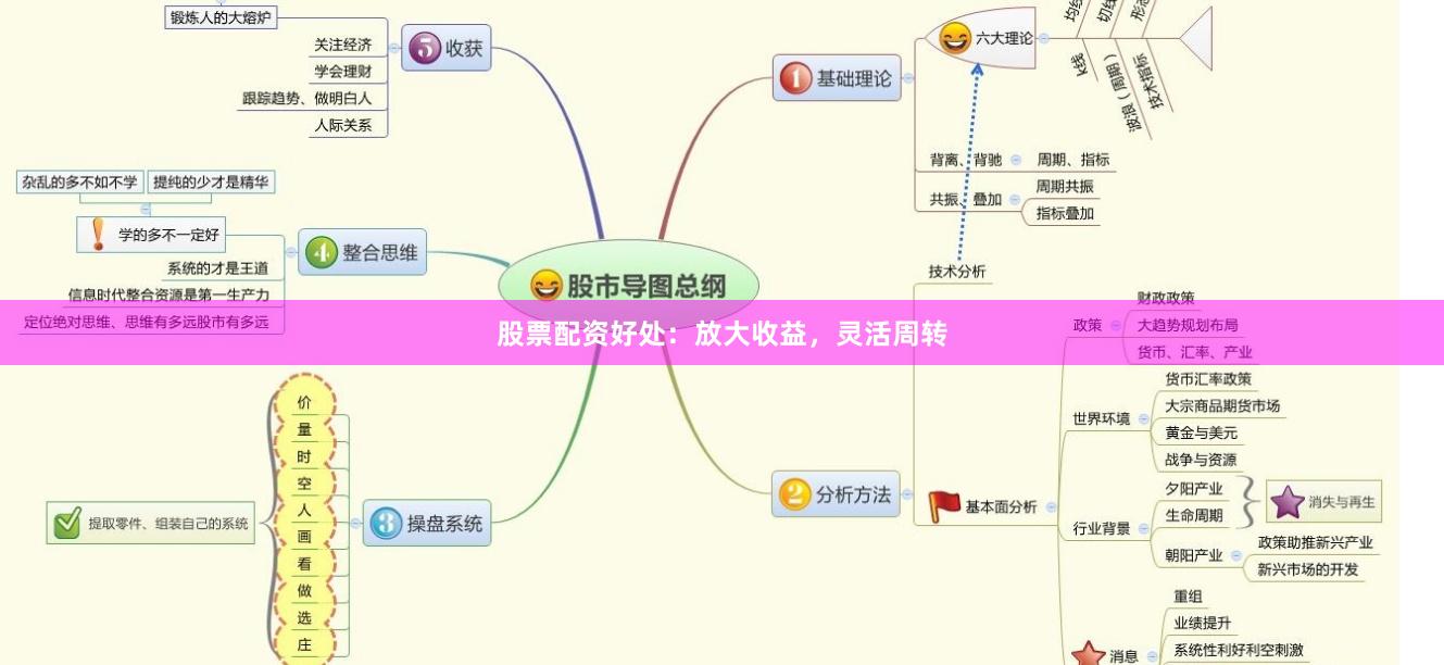 股票配资好处：放大收益，灵活周转