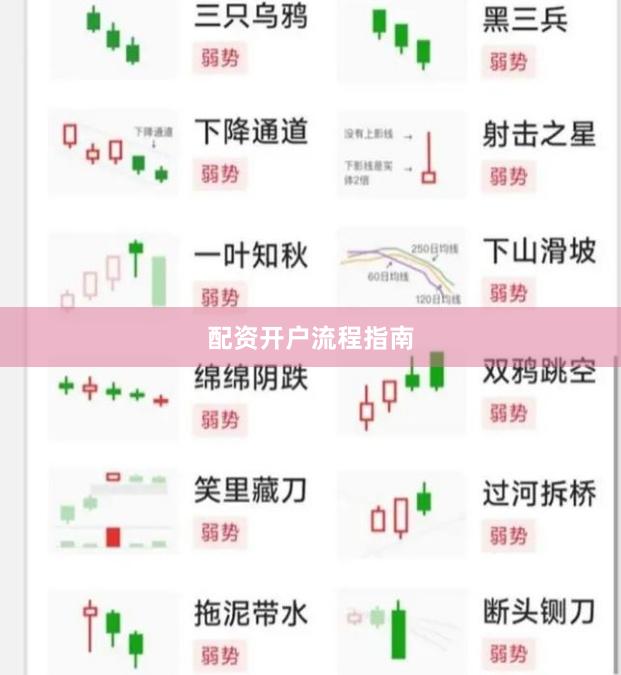 配资开户流程指南